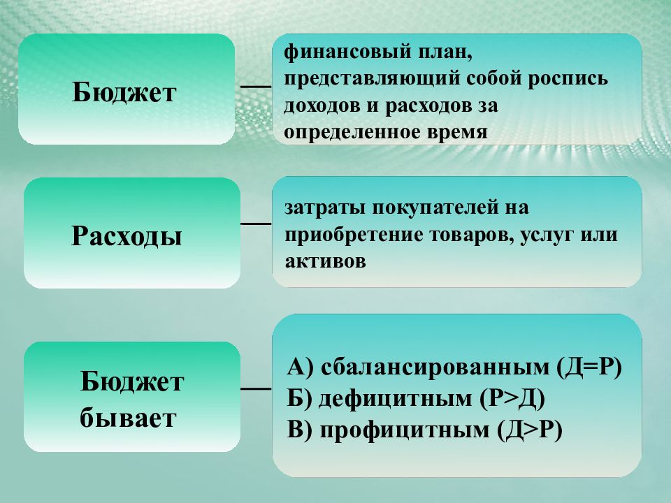 Вклады и сбережения презентация