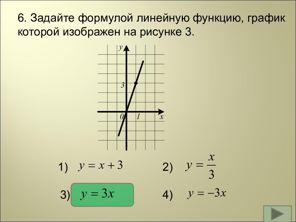 Уравнение линейной функции предложения. Формула которая задает линейную функцию. Как задать линейную функцию по графику. Как задать формулу линейной функции по графику. Задайте формулой функцию график которой изображен на рисунке.