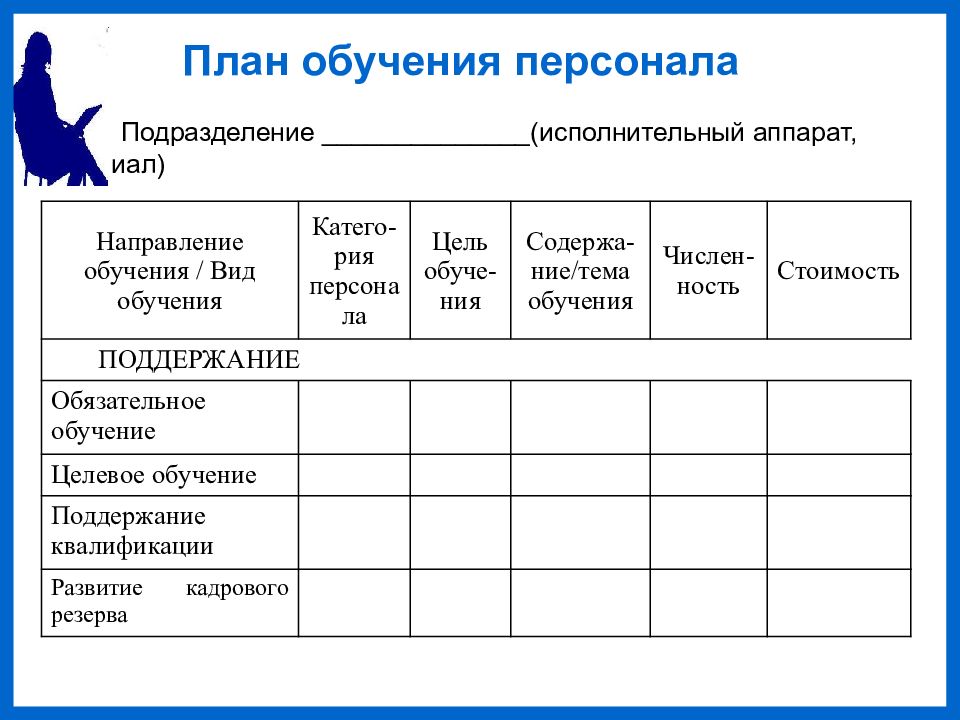 План по обучению персонала пример