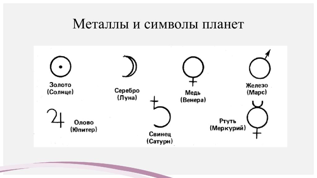 Металлы в алхимии. Алхимические символы планет. Обозначение планет знаками. Символы планет в астрологии. Условные обозначения планет.