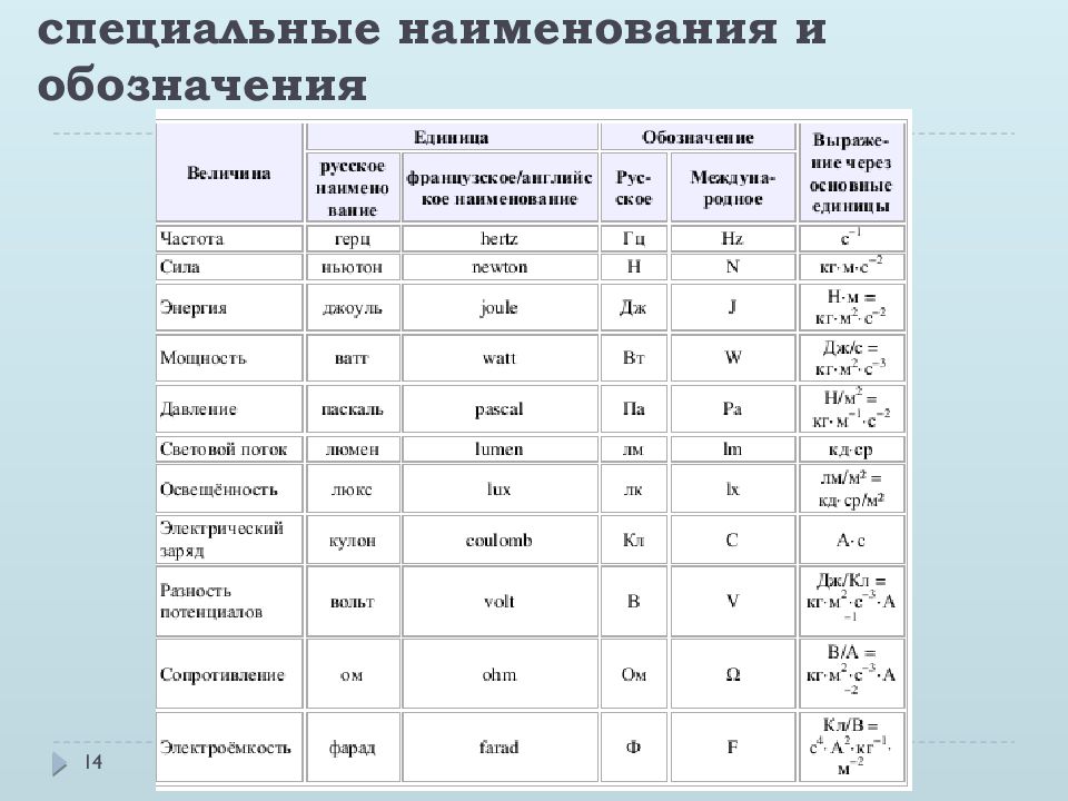 Обозначение d s