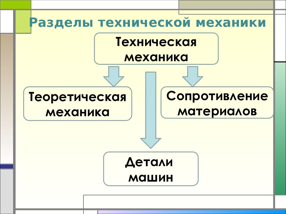 Техническая механика это