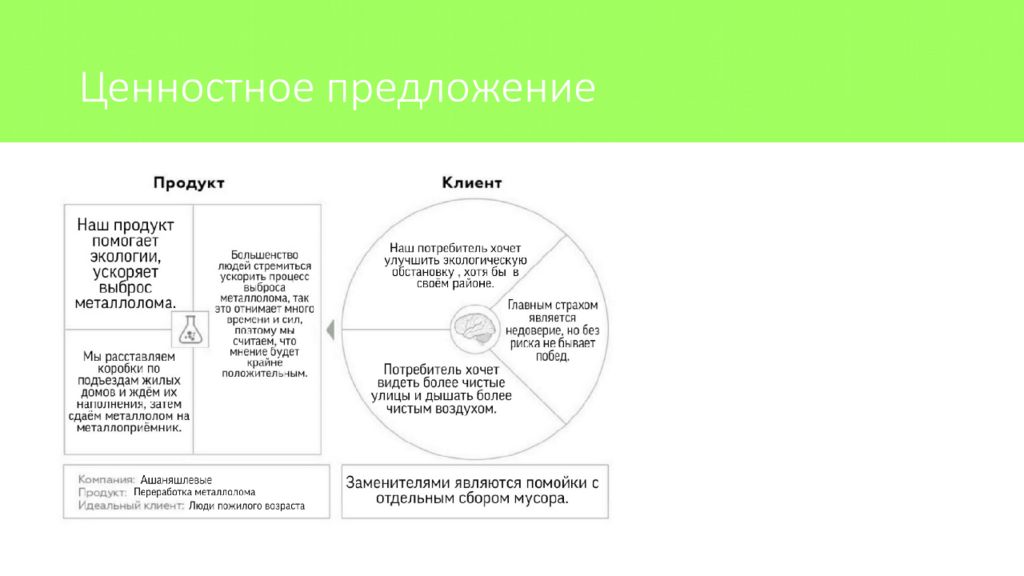 Пример ценностного предложения