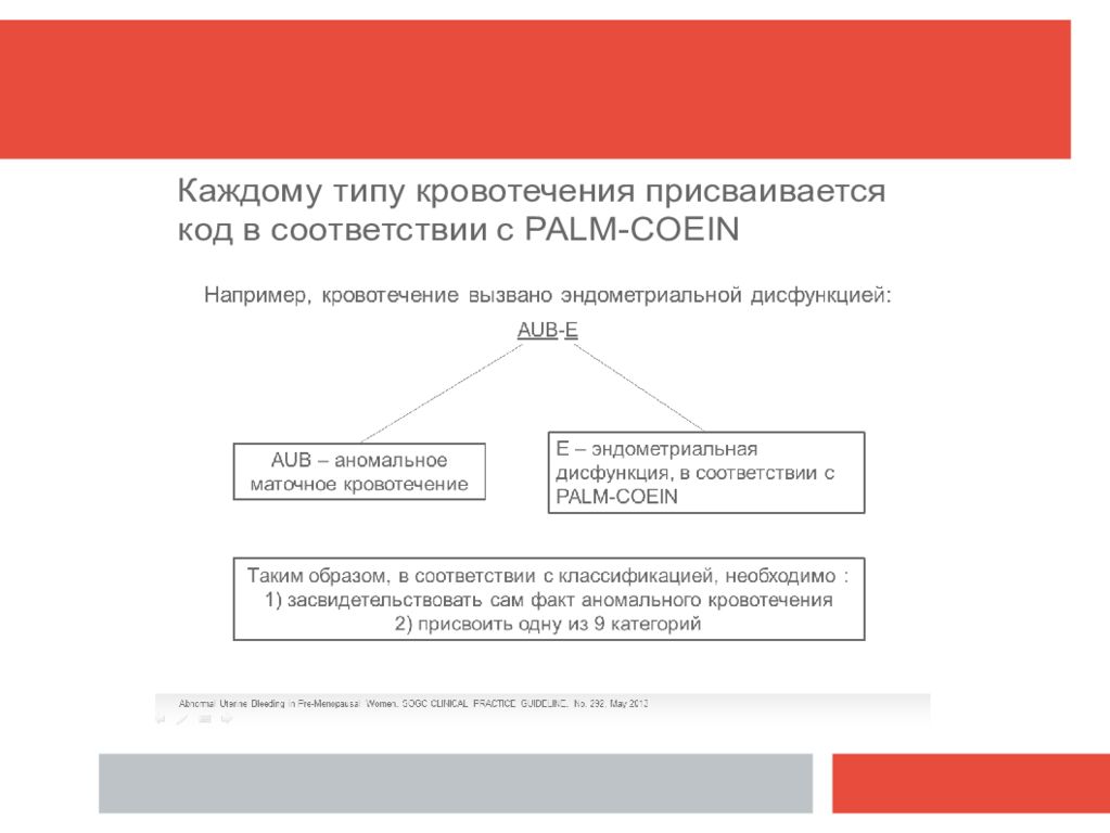 Аномальное маточное кровотечение тесты нмо ответы. Аномальное маточное кровотечение мкб. Аномальные маточные кровотечения презентация. Аномальное маточное кровотечение код по мкб. Палм коин аномально маточные кровотечения.