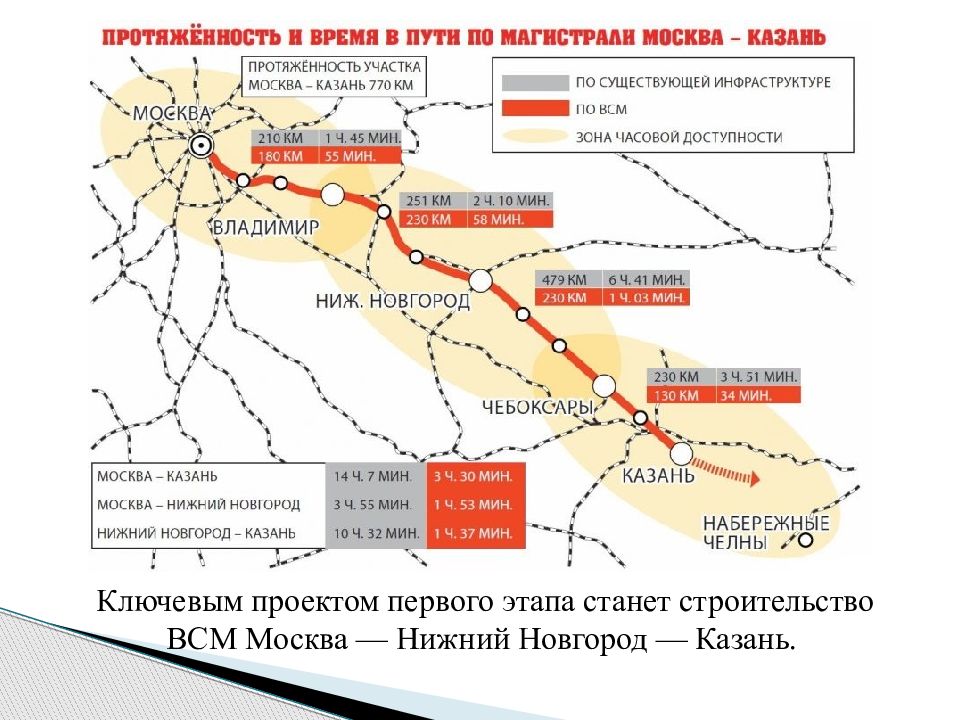 Проект высокоскоростной магистрали через тверскую область