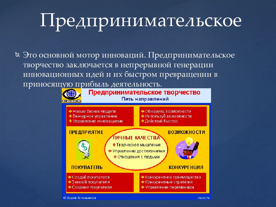 генерирование идеи для проекта. технологические стартапы. методы регенераций идей. инновационные идеи. методы регенераций идей.
