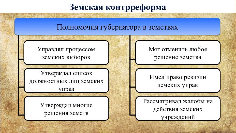 3 земская и городская реформы