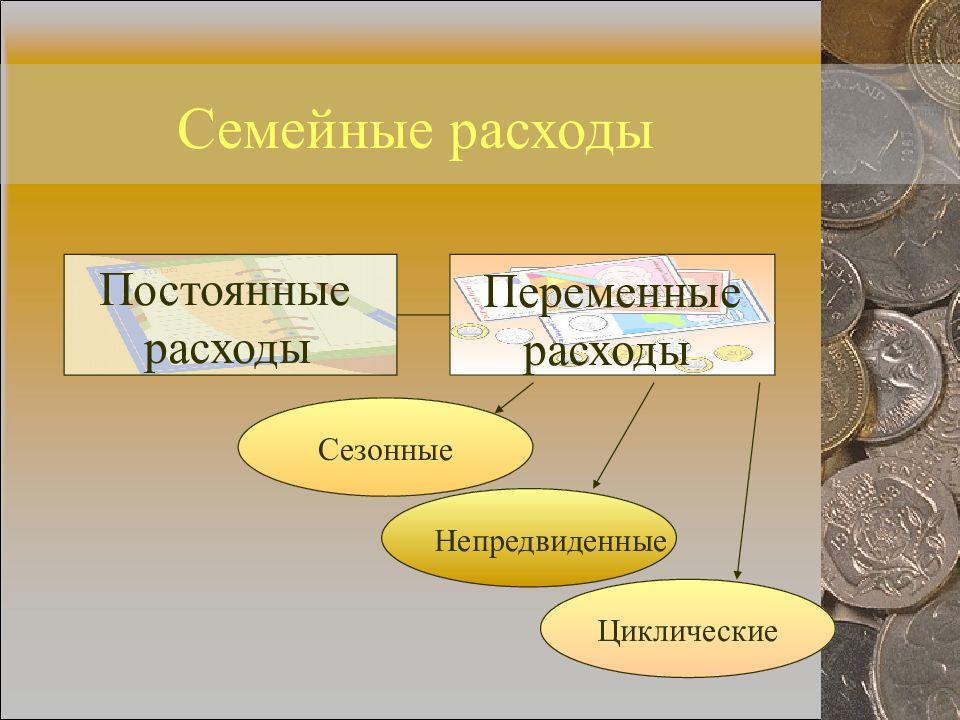 Виды семейного бюджета презентация