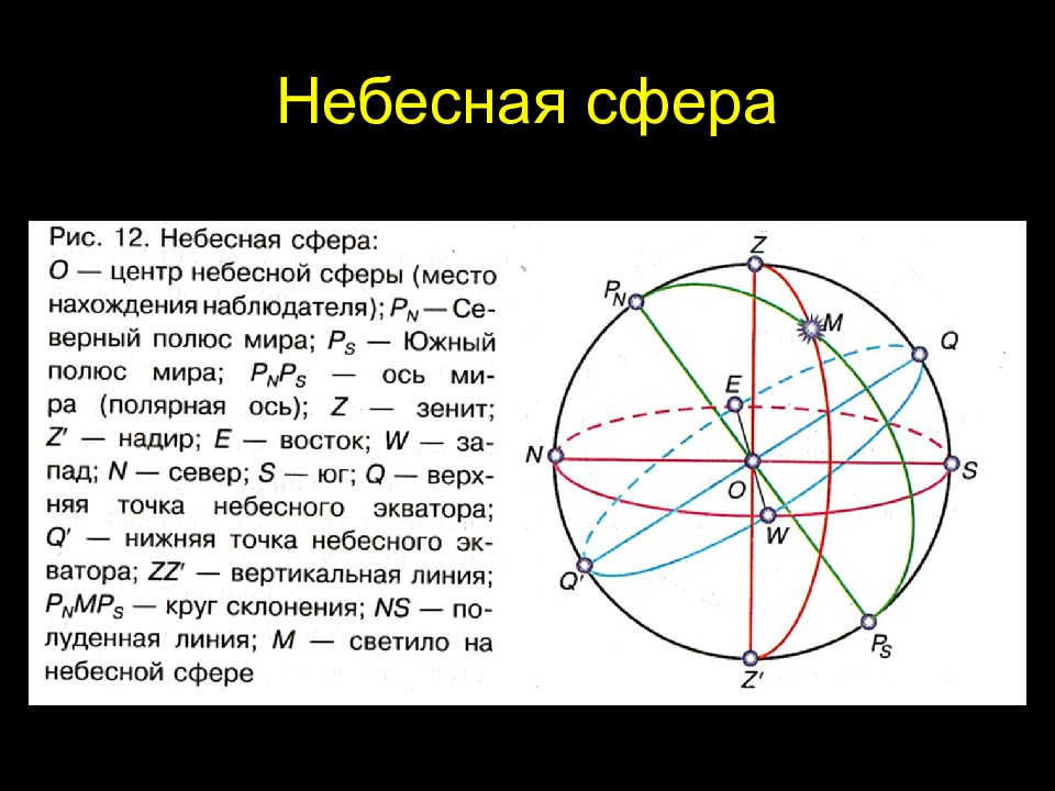 Изображение звездного неба на поверхности небесной сферы называется как называется