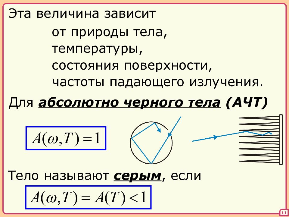 Какое тело называется серым. Какое тело называется абсолютно черным. Абсолютно серое тело. Частота падающего излучения.