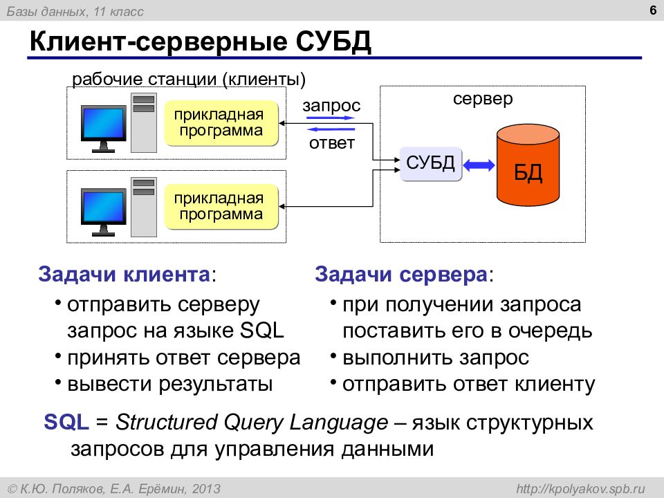 Базы данных и системы управления базами данных презентация