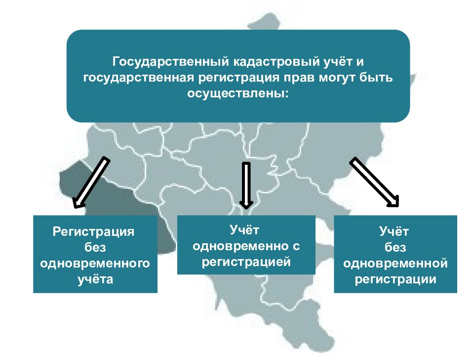 Кадастровый поставлять. Государственный кадастровый учет. Государственный кадастровый учет недвижимого имущества. Государственный кадастровый учет и регистрация прав. Государственный кадастровый учет презентация.