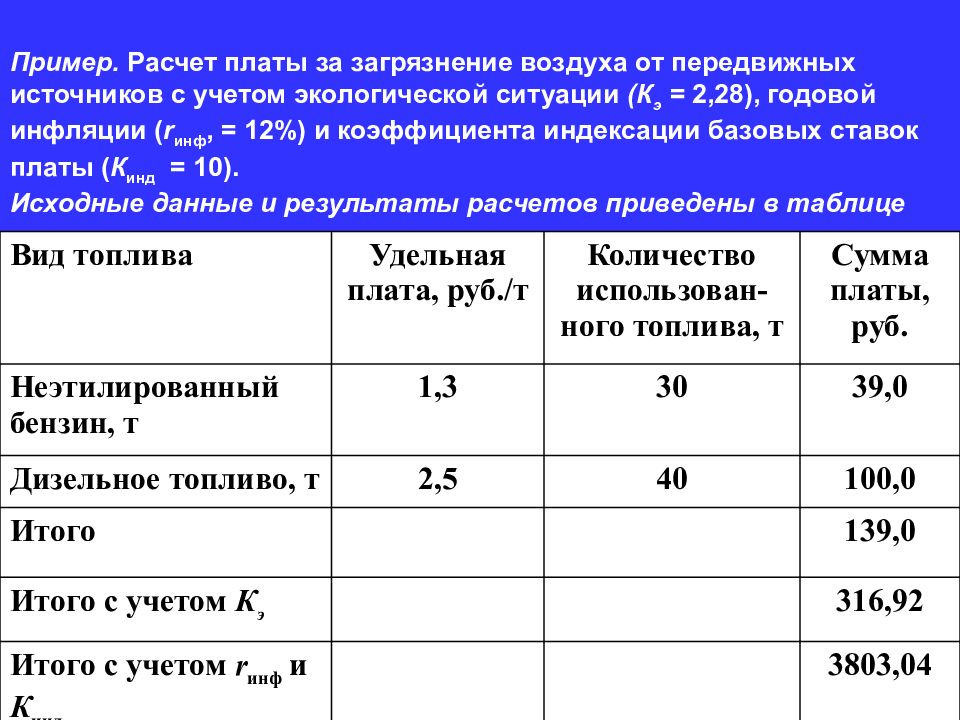 Плата за негативное воздействие на окружающую среду презентация