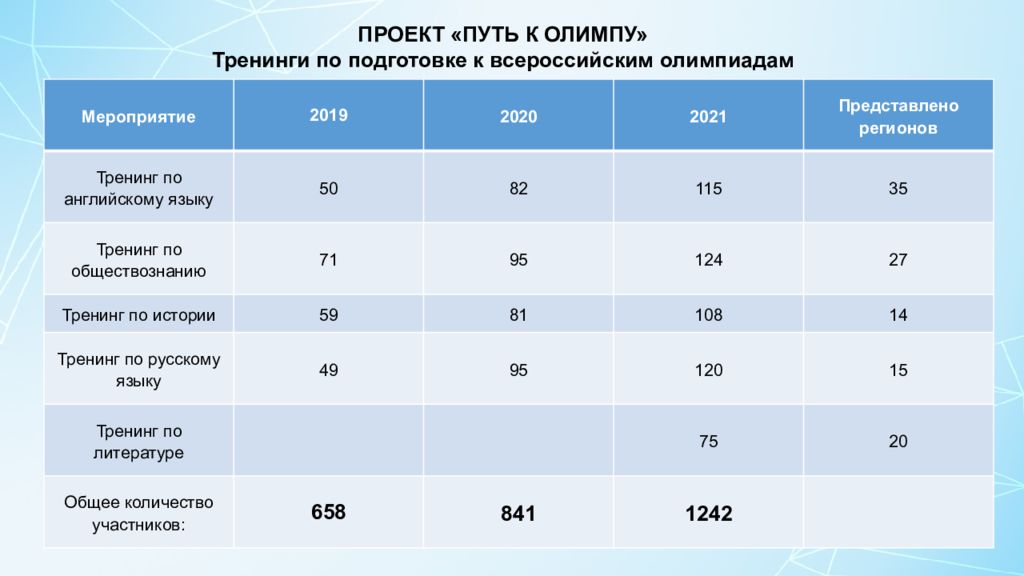 Проект путь