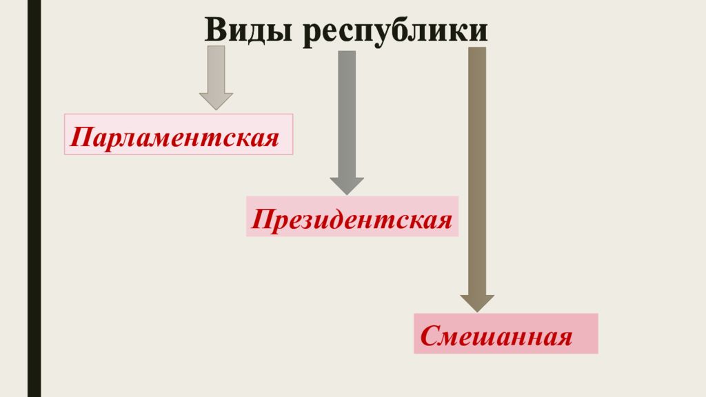 Республика презентация