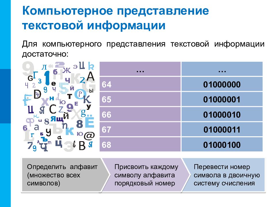 Примером текстовой информации может служить фотография