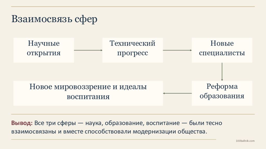 100ballnik.com Наука, образование, воспитание 8 класс
