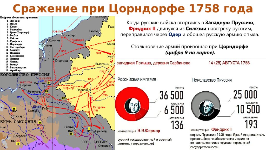 Оккупация восточной пруссии россией