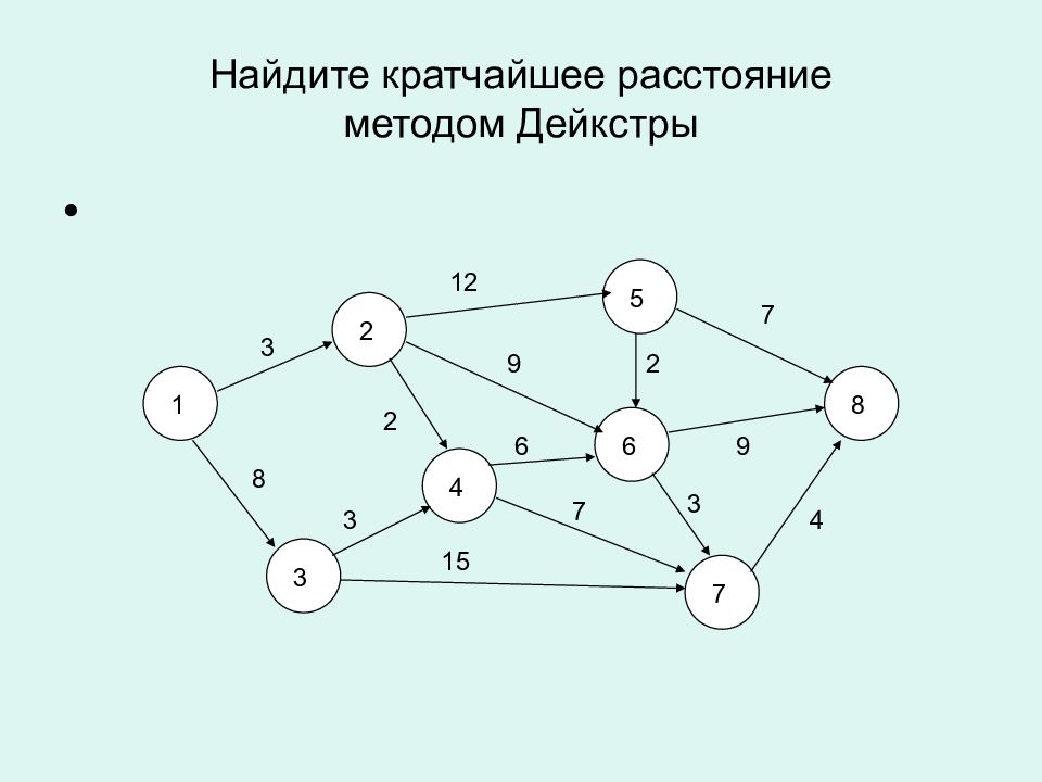 Найти кратчайшее. Алгоритм Дейкстры нахождения кратчайшего пути. Алгоритм Дейкстры для задачи нахождения кратчайших путей.. Алгоритм Дейкстры нахождения кратчайшего пути в графе. Алгоритм Дейкстры графы.