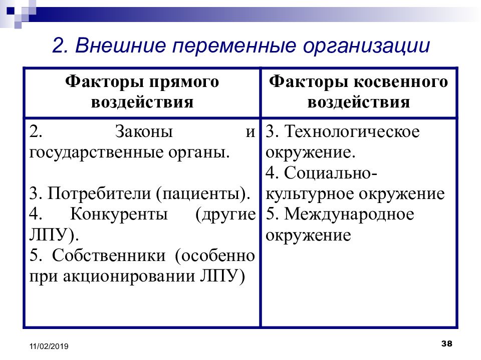 Переменные предприятия. Охрана фирмы это переменная или постоянная.