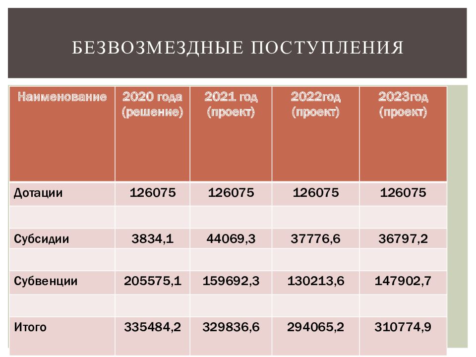 Госты статус на 2021 год. Безвозмездные поступления. Безвозмездные поступления картинки. Безвозмездные поступления в бюджет картинки.