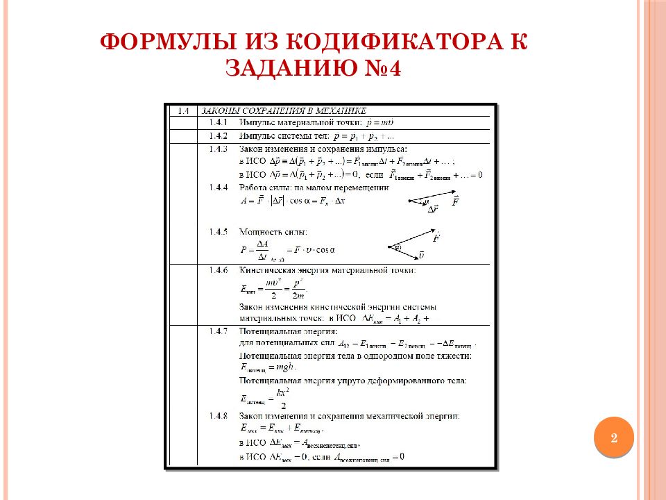 Кодификатор егэ физика. Формулы в кодификаторе по физике кинематика. Кодификатор ЕГЭ физика кинематика. Кодификатор физика формулы. Формулы по кинематике из кодификатора ЕГЭ.