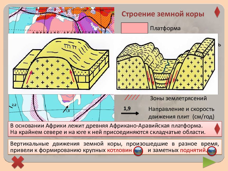 История развития земной коры 8 класс полярная звезда презентация