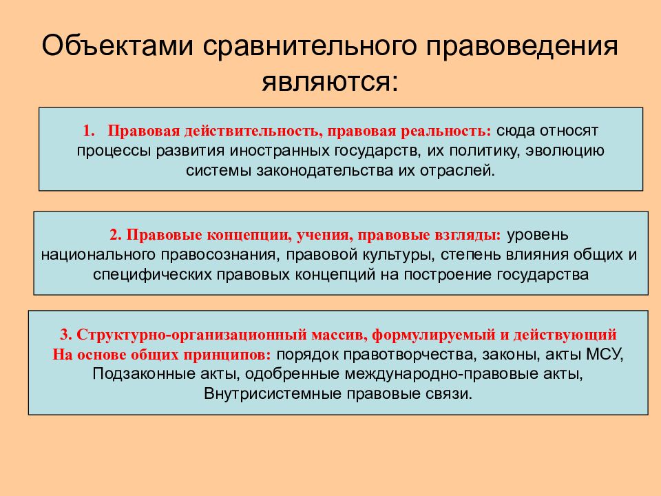 Правовая карта мира основной предмет изучения сравнительного правоведения