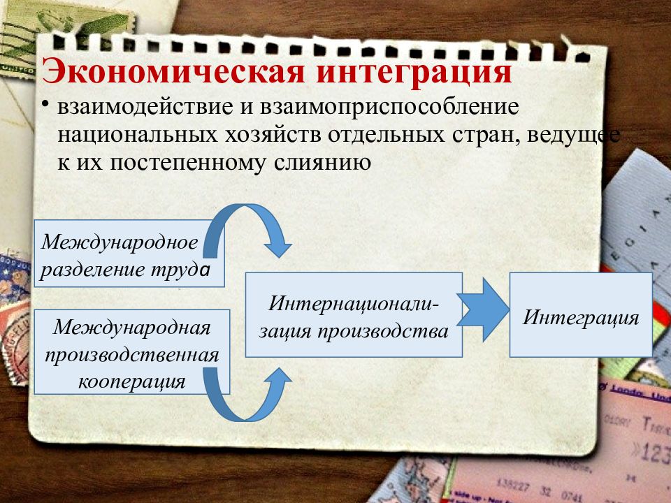 Мировое хозяйство презентация экономика