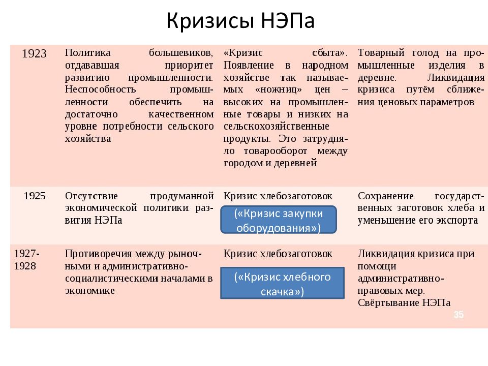 Новая экономическая политика кризисы