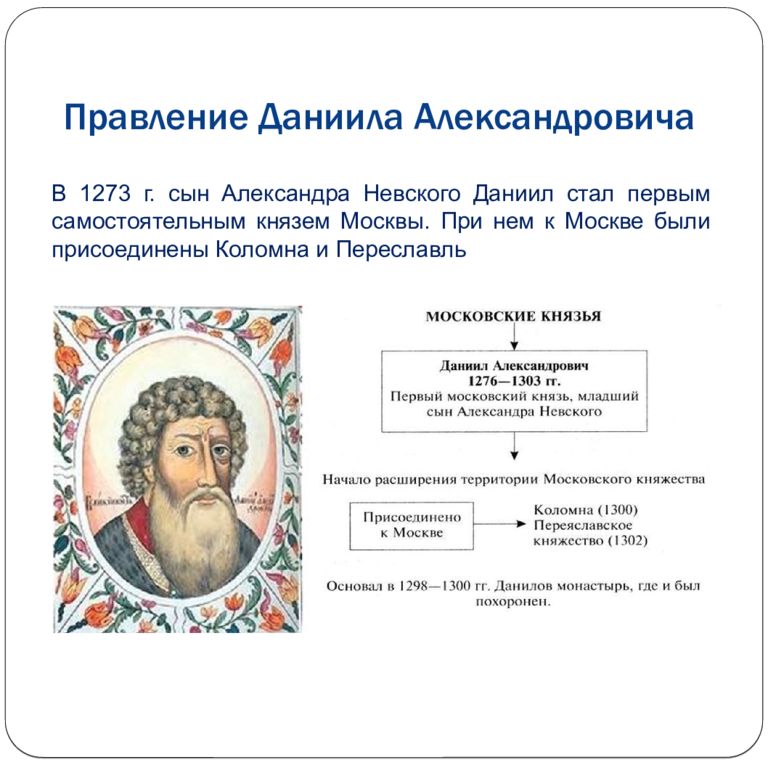 Годы правления даниила. Княжение Даниила Александровича. Урок возвышение Москвы при Князе Данииле Александровиче. Присоединение Коломны.