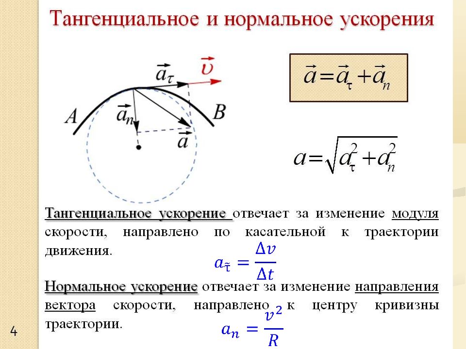 Тангенциальное ускорение по окружности