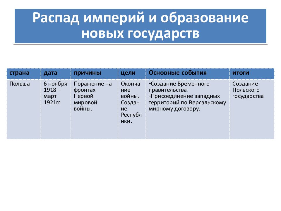 Последствия и итоги первой мировой войны презентация