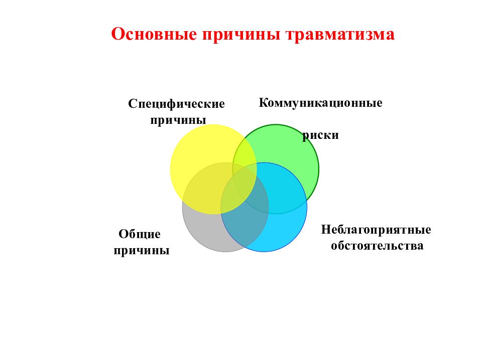 Основные причины травматизма. Психологические причины травматизма. Основные психологические причины травматизма. Основные психические причины травматизма. Причины роста травматизма.