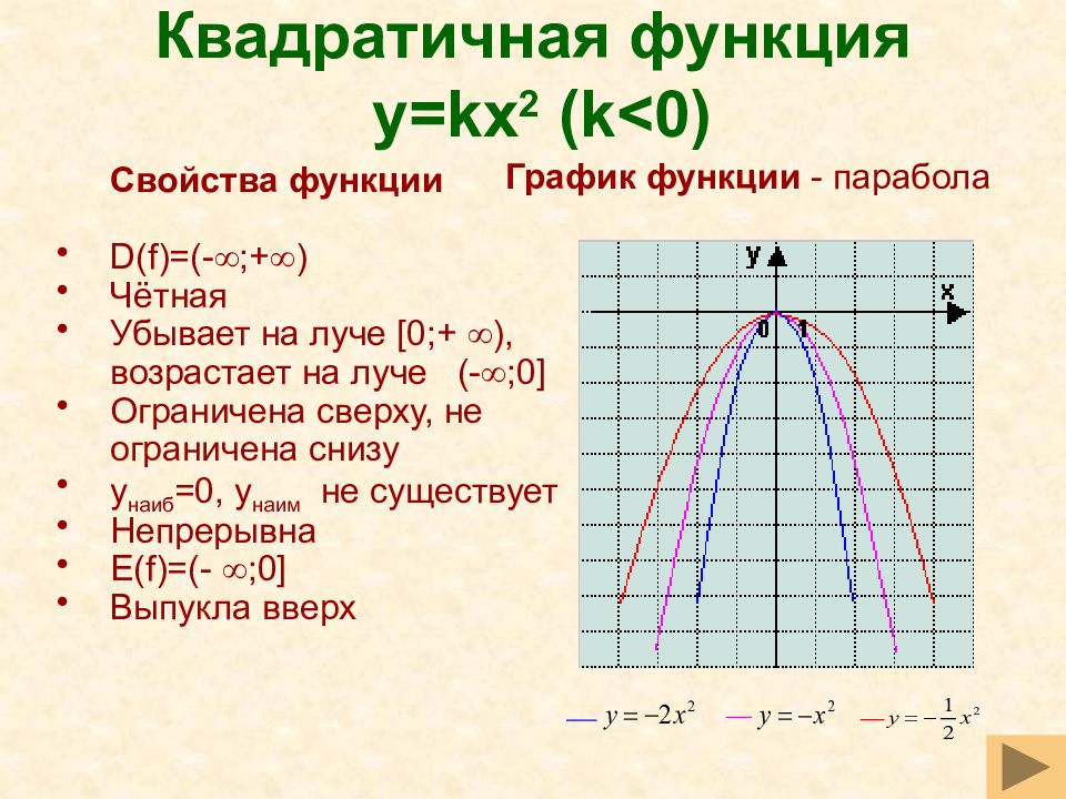 Функция kx свойства. Квадратная функция y kx2. Квадратичная функция y kx2. Характеристика квадратичной функции. Функция kx2, k>0.
