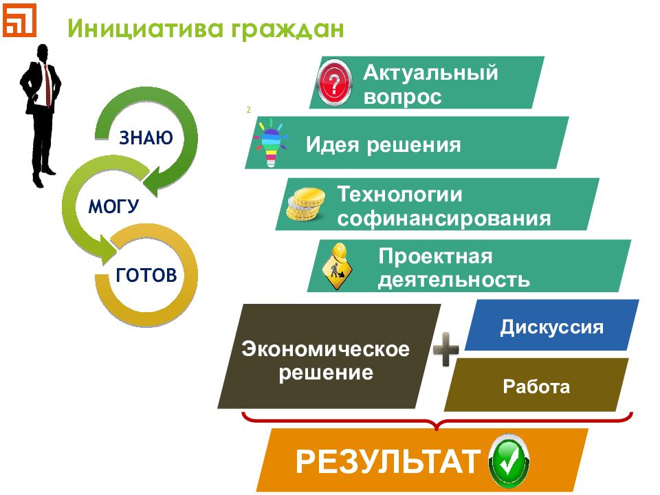 Порядок рассмотрения инициативных проектов