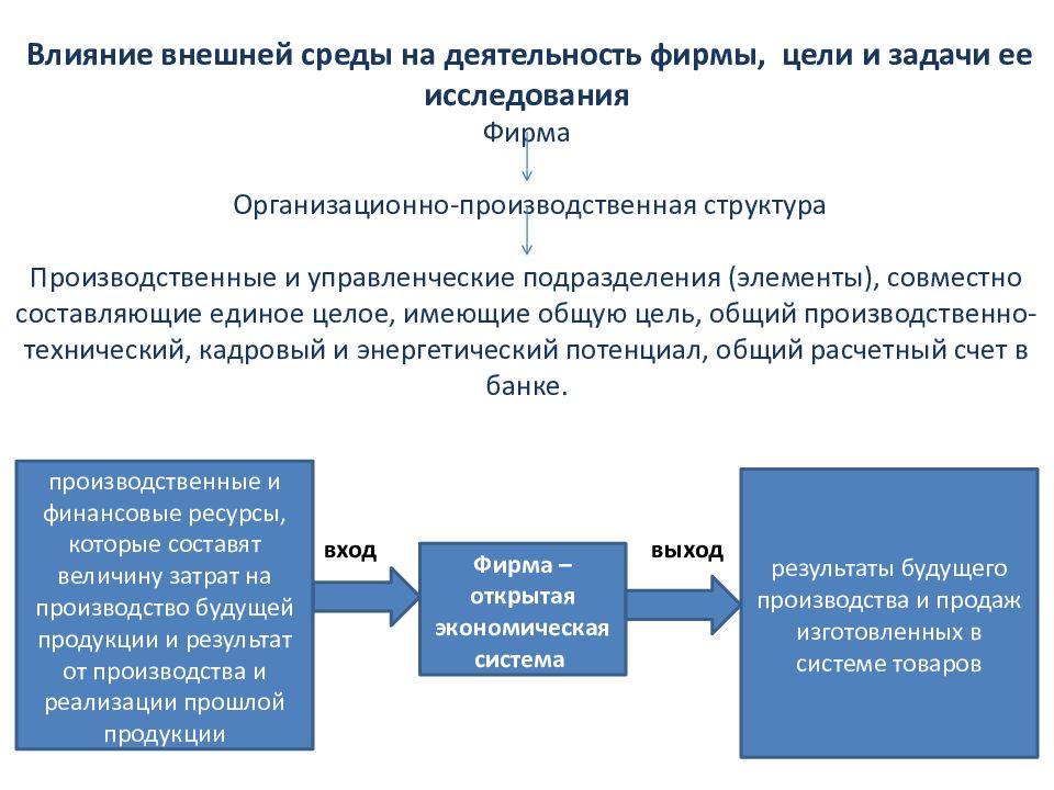 Влияние банков. Влияние банков на деятельность фирм. Деятельность фирмы. Воздействие внешней среды на деятельность организации. Влияние внешней среды на экономику предприятия.