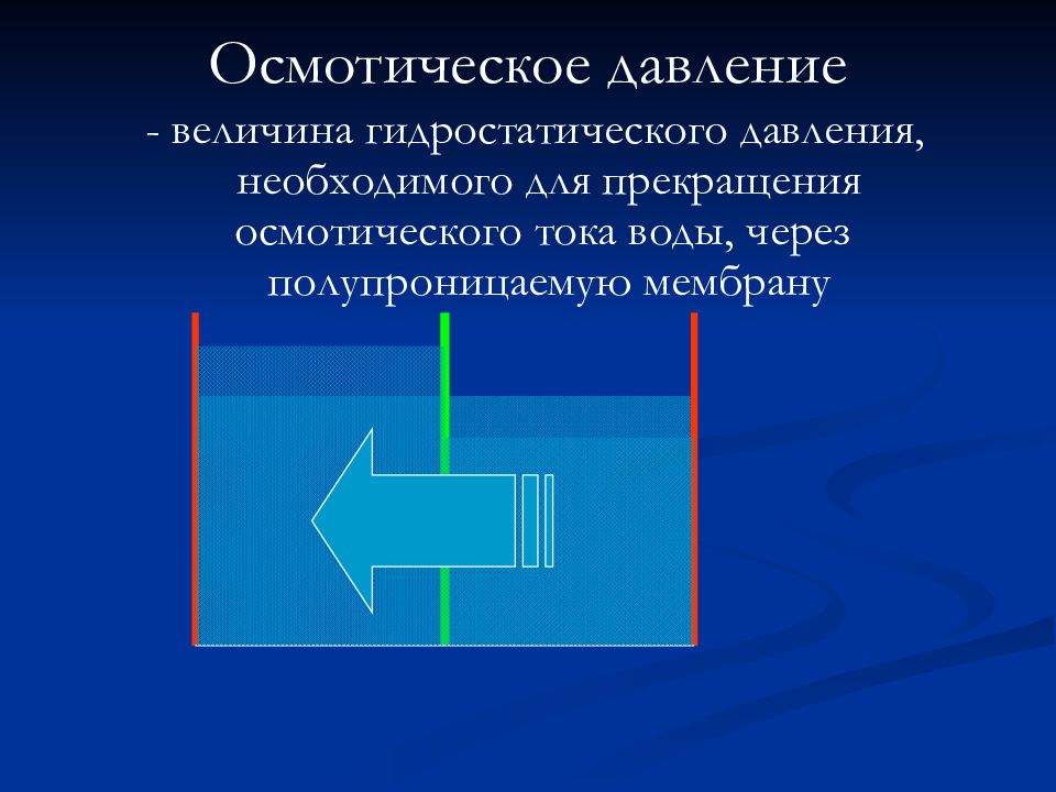 Гидростатическое и осмотическое давление. Механизм старлинга патофизиология. Осмотическое давление это избыточное. Гидростатического и осмотического давления. Гидростатическое давление и осмотическое давление.