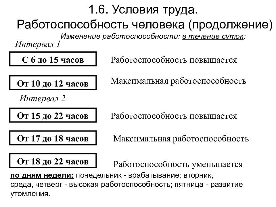 Охрана труда конспект. Условия труда конспект. Работоспособность охраны труда. Предмет охрана труда в колледже конспекты.