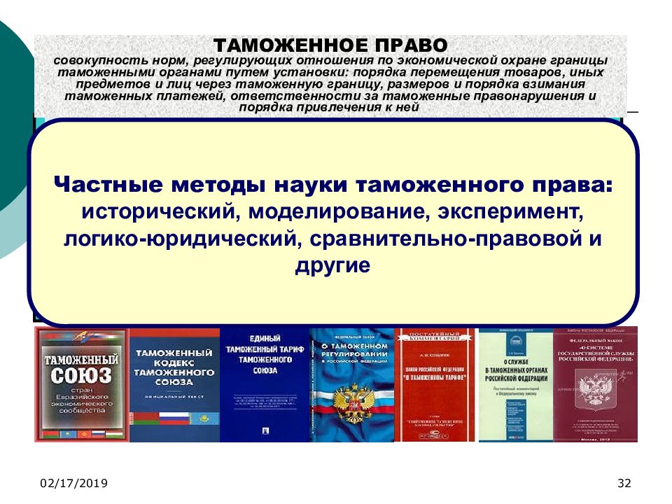 Таможенное право. Таможенное право регулирует. Таможенное право источники. Система таможенного законодательства.