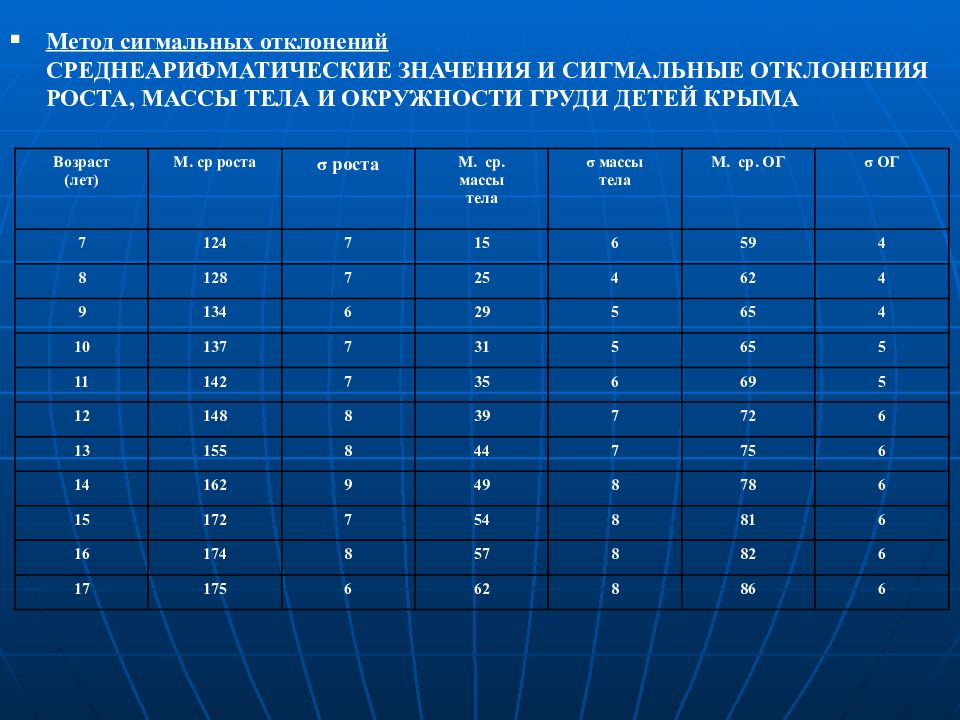 Как вычислить индекс здоровья детей в детском саду образец