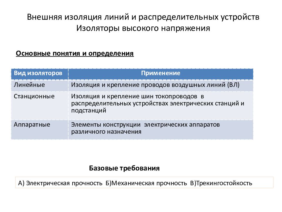 Внешняя изоляция линий и распределительных устройств Изоляторы высокого