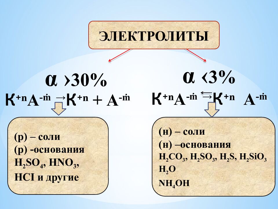 Классификация веществ ( по ….?)