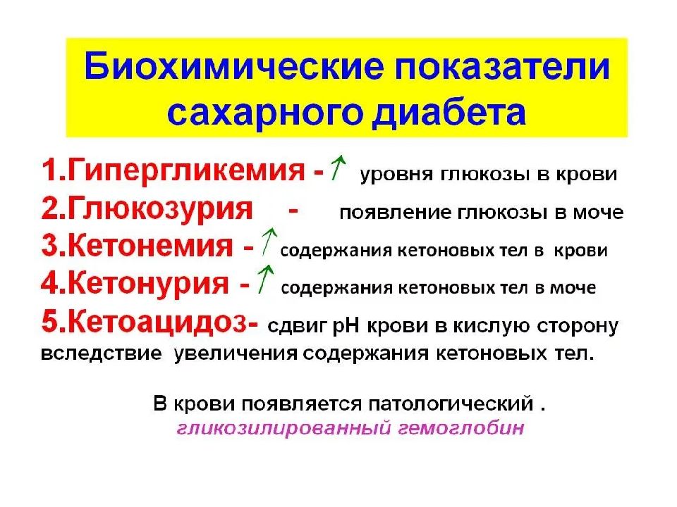 Сахарный диабет биохимия презентация