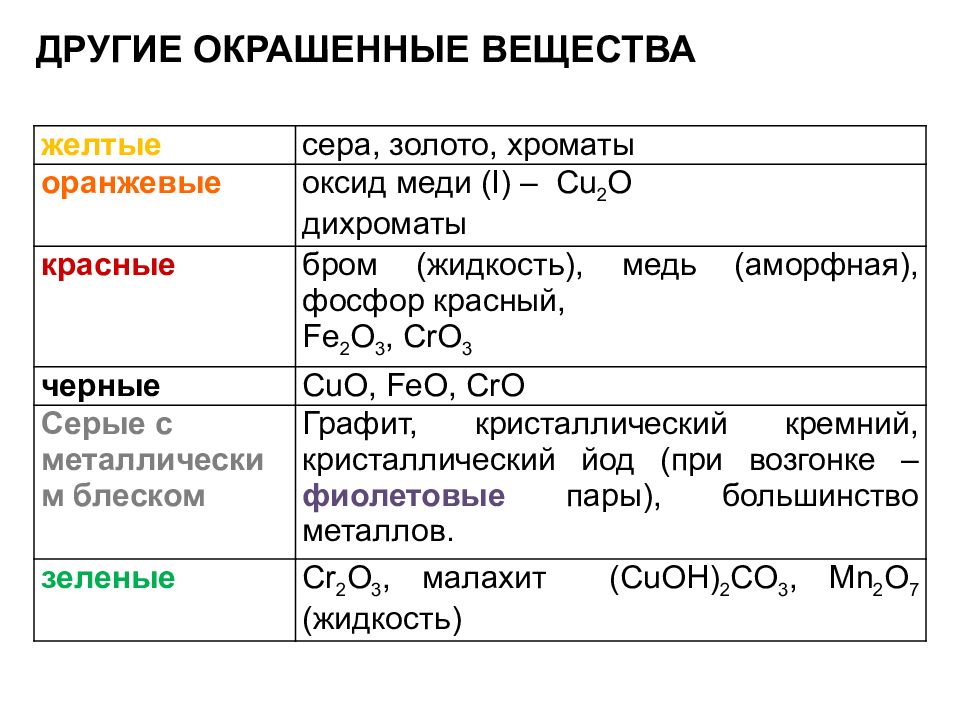 Презентация по химии 9 класс основы неорганической химии