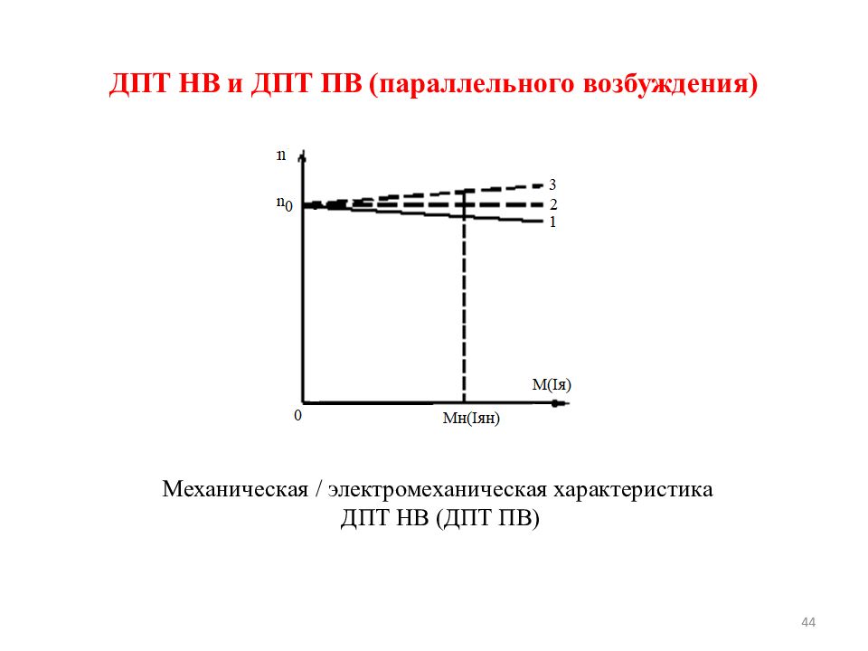 Чат дпт. ДПТ ПВ механическая характеристика. Механическая и электромеханическая характеристики ДПТ ПВ. Электромеханическая характеристика ДПТ. Механическая характеристика ДПТ св.