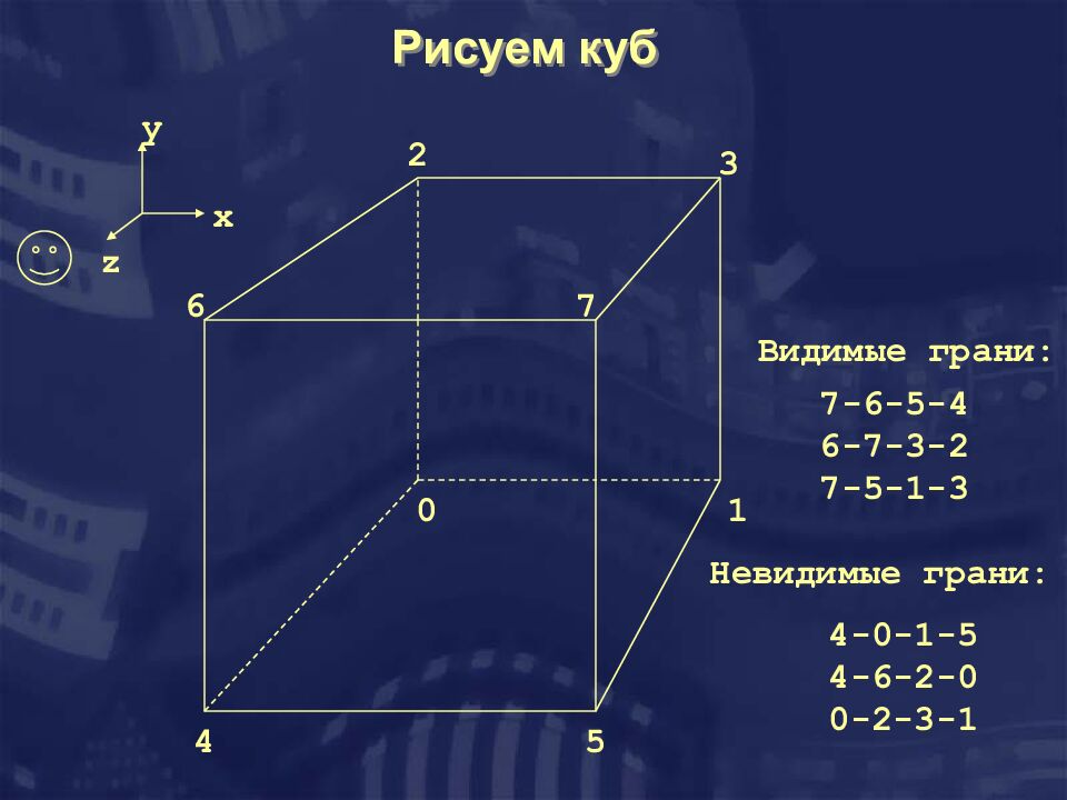 Рисуем куб