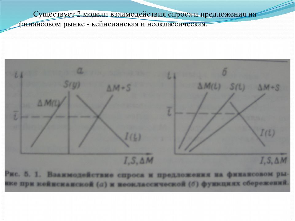 Взаимодействие спроса и предложения на рынке