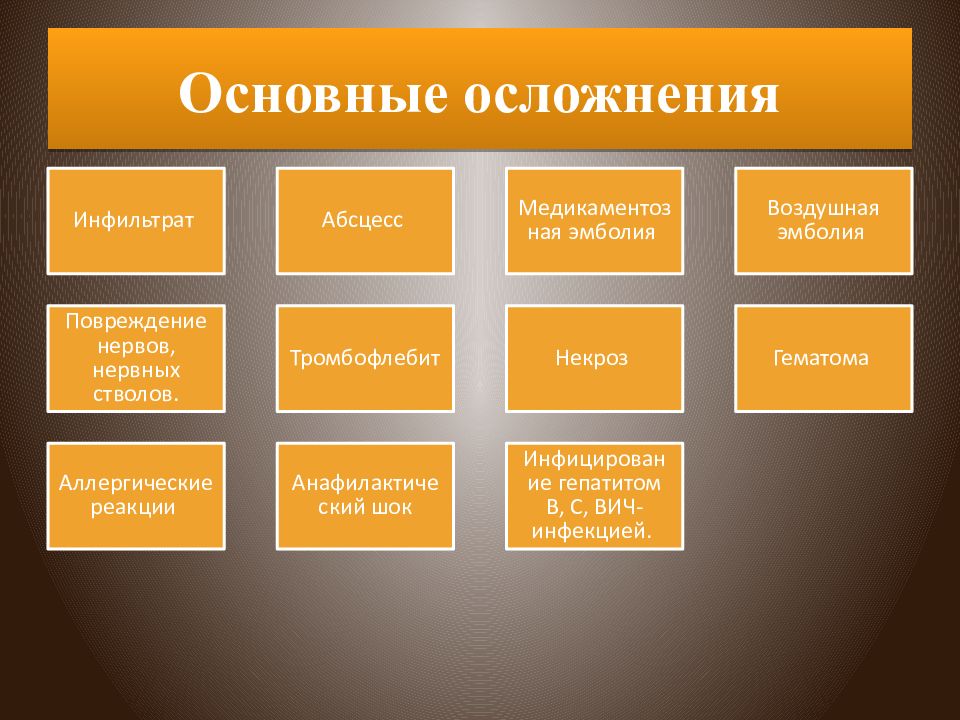 Профилактика постинъекционных осложнений презентация