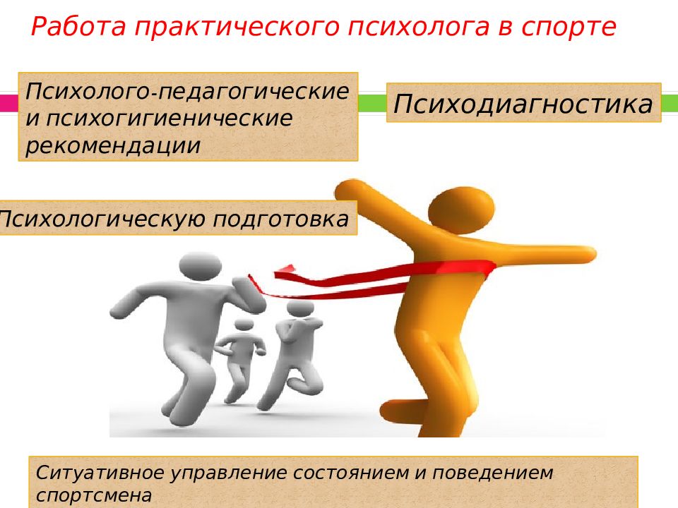 Спортивный психолог это